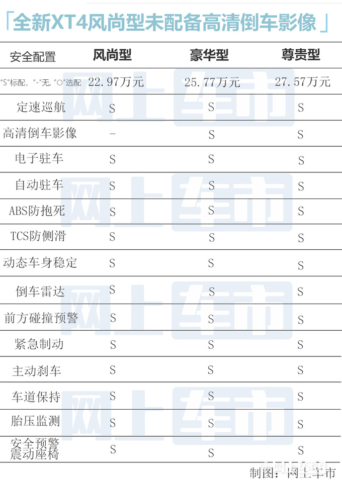 最高差价最高4.6万<a href=https://www.qzqcw.com/z/kaidilake/ target=_blank class=infotextkey>凯迪拉克</a>XT4买哪性价比最高-图5