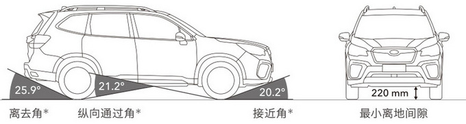 进口低价配置高 <a href=https://www.qzqcw.com/z/sibalu/ target=_blank class=infotextkey>斯巴鲁</a><a href=https://www.qzqcw.com/z/sibalu/senlinren/ target=_blank class=infotextkey>森林人</a>是不错的毕业礼-图6