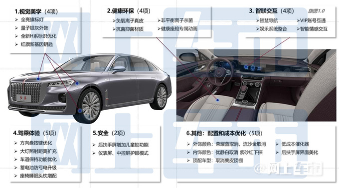 <a href=https://www.qzqcw.com/z/hongqi/ target=_blank class=infotextkey>红旗</a>新款H9配置曝光24项升级 预计31万起售-图5