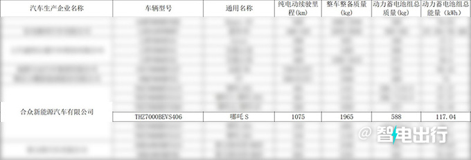 新哪吒S配置曝光搭麒麟电池 售价或35万元-图1