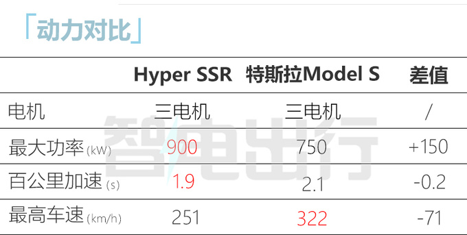 <a href=https://www.qzqcw.com/z/guangqi/ target=_blank class=infotextkey>广汽</a>埃安超跑10月9日上市预售126.8万起 1.9s破百-图4