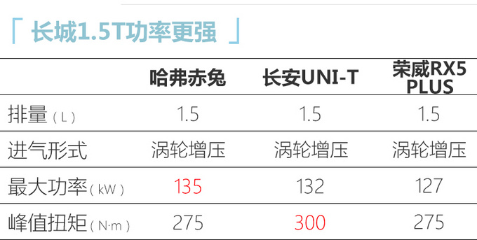 <a href=https://www.qzqcw.com/z/changcheng/hafu/ target=_blank class=infotextkey>哈弗</a>赤兔上市 10.98万元起售 造型运动配置丰富-图2