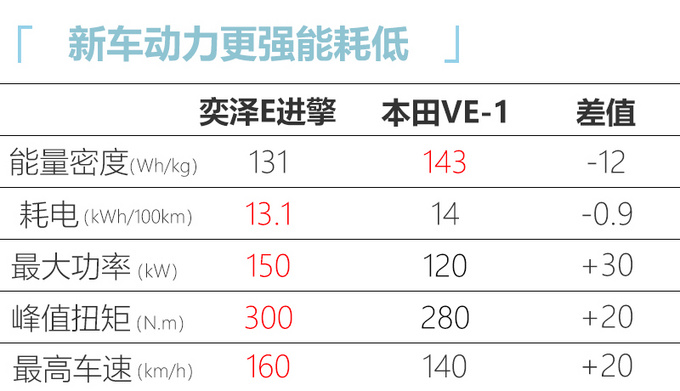 <a href=https://www.qzqcw.com/z/fengtian/ target=_blank class=infotextkey>丰田</a>奕泽纯电动SUV下线 9天后上市预计22万起售-图7