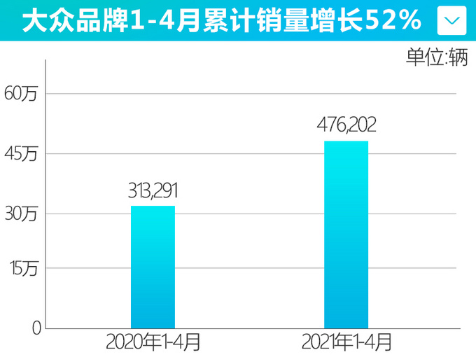 上汽<a href=https://www.qzqcw.com/z/dazhong/ target=_blank class=infotextkey>大众</a>新能源家族大涨90 ID.4 X单月销量738辆-图1