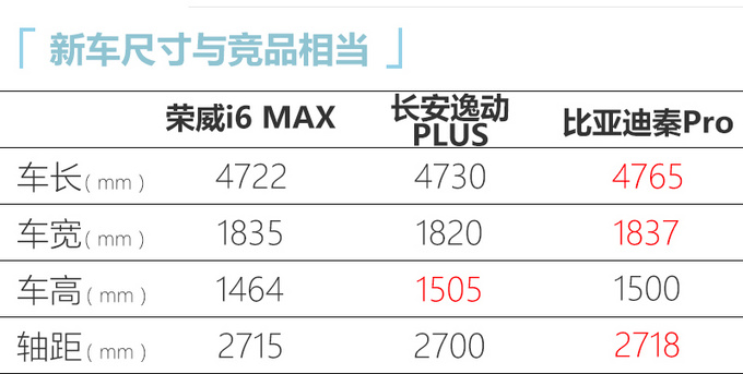 <a href=https://www.qzqcw.com/z/rongwei/ target=_blank class=infotextkey>荣威</a>i6 MAX上市 XX.XX万起售 同级独有全景天幕-图1