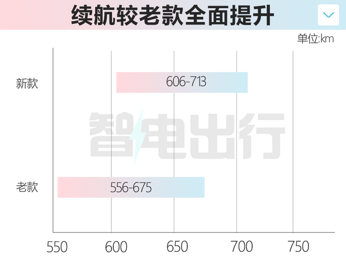 涨2.8万新Model 3预售25.99-29.59万 续航提升-图9