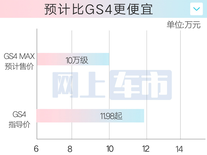 传祺GS4升级版或4月上市加长14cm 撞脸<a href=https://www.qzqcw.com/z/fengtian/ target=_blank class=infotextkey>丰田</a><a href=https://www.qzqcw.com/z/fengtian/hanlanda/ target=_blank class=infotextkey>汉兰达</a>-图1