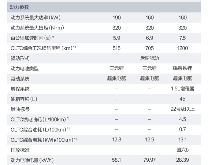 <a href=https://www.qzqcw.com/z/changan/ target=_blank class=infotextkey>长安</a>深蓝SL03配置发布 20万级新能源最强轿跑登场-图2