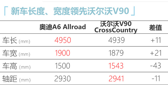 <a href=https://www.qzqcw.com/z/aodi/ target=_blank class=infotextkey>奥迪</a>全新A6旅行版44.98万起售 尺寸更大搭新3.0T-图6