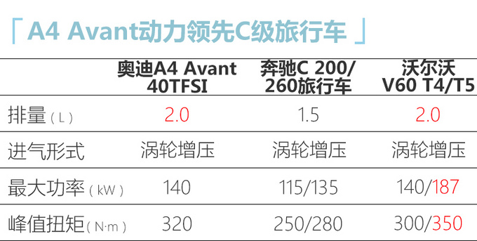 <a href=https://www.qzqcw.com/z/aodi/ target=_blank class=infotextkey>奥迪</a>新款A4旅行车家族 预售35.5万起  配轻混系统-图1