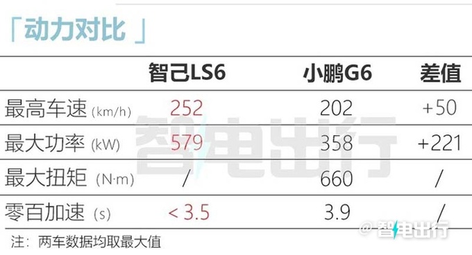 智己LS6内饰最新实拍采用双联屏设计 酷似<a href=https://www.qzqcw.com/z/baoma/ target=_blank class=infotextkey><a href=https://www.qzqcw.com/z/baoma/ target=_blank class=infotextkey>宝马</a></a>X1-图12