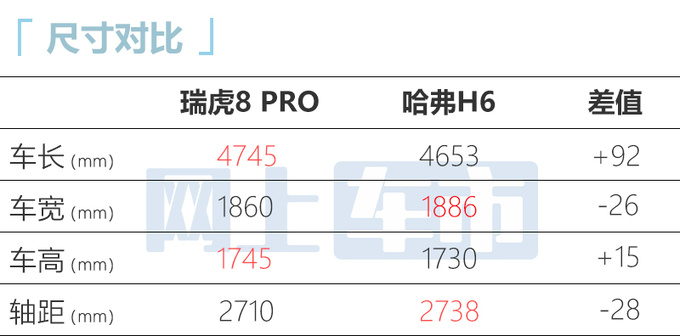 <a href=https://www.qzqcw.com/z/qirui/ target=_blank class=infotextkey>奇瑞</a>瑞虎8 Pro冠军版配置曝光预计售11.99-15.49万-图8