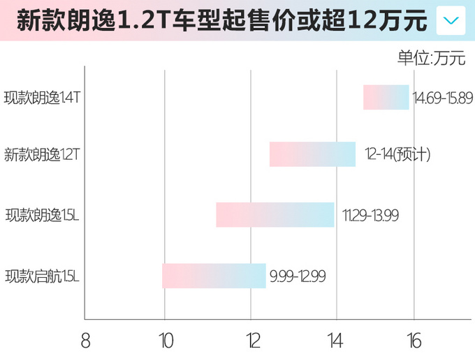 <a href=https://www.qzqcw.com/z/dazhong/ target=_blank class=infotextkey>大众</a>新<a href=https://www.qzqcw.com/z/dazhong/langyi/ target=_blank class=infotextkey>朗逸</a>工厂实拍 升级科技配置增加1.2T车型-图2