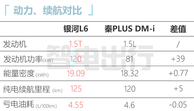 比预售便宜X万<a href=https://www.qzqcw.com/z/jili/ target=_blank class=infotextkey>吉利</a>银河L6售XX万起 续航1370km-图16