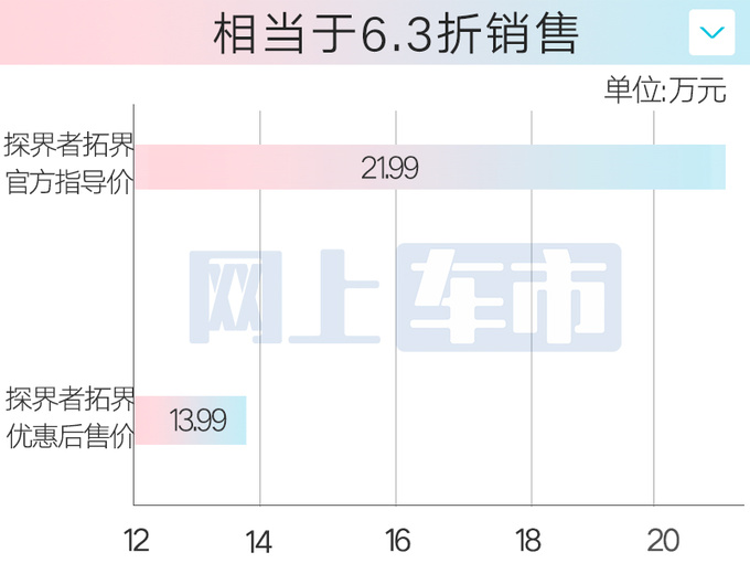 <a href=https://www.qzqcw.com/z/xuefolan/ target=_blank class=infotextkey>雪佛兰</a>4S店探界者清库优惠8万比<a href=https://www.qzqcw.com/z/qirui/ target=_blank class=infotextkey>奇瑞</a>瑞虎7便宜-图2