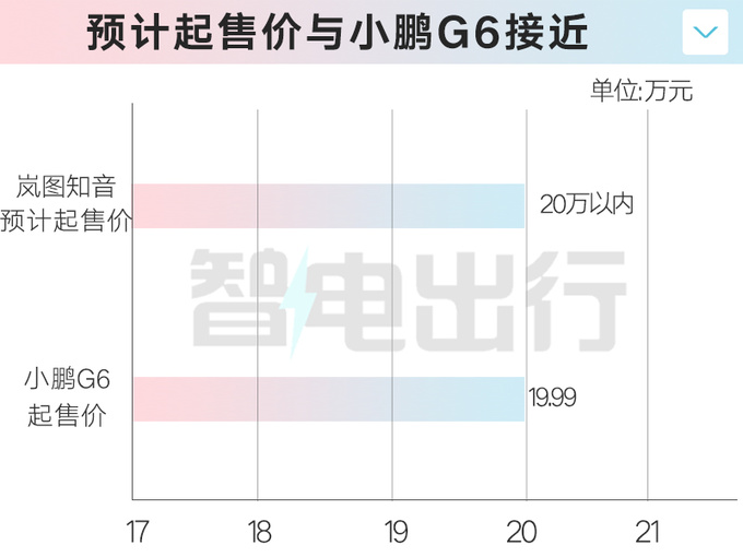 岚图知音<a href=https://www.qzqcw.com/z/dongfeng/ target=_blank class=infotextkey>东风</a><a href=https://www.qzqcw.com/z/richan/ target=_blank class=infotextkey>日产</a>工厂投产预计起售价20万以内-图1