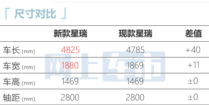 <a href=https://www.qzqcw.com/z/jili/ target=_blank class=infotextkey>吉利</a>新星瑞下半年上市比秦PLUS省油 或14万起售-图3