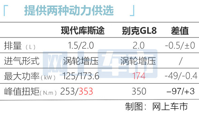 北京<a href=https://www.qzqcw.com/z/xiandai/ target=_blank class=infotextkey>现代</a>库斯途配置曝光 标配10.4英寸大屏/本月上市-图1