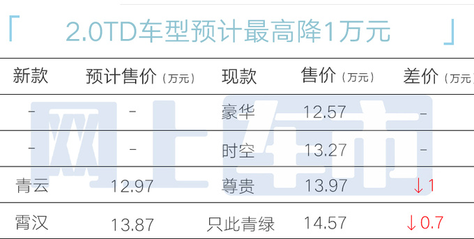 <a href=https://www.qzqcw.com/z/jili/ target=_blank class=infotextkey>吉利</a>新星瑞3月26日上市配置曝光 或售12.97万起-图6