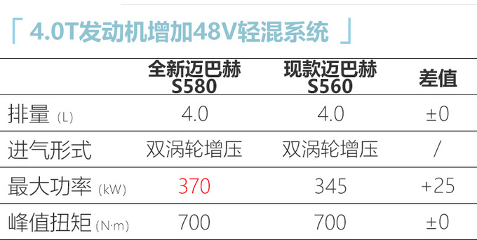 全新<a href=https://www.qzqcw.com/z/maibahe/ target=_blank class=infotextkey>迈巴赫</a>S级全球首发 拥有你想象不到的豪华-图1