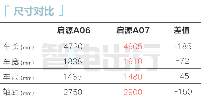 <a href=https://www.qzqcw.com/z/changan/ target=_blank class=infotextkey>长安</a>启源A06本月发布 PK银河L6 预计12万起售-图2