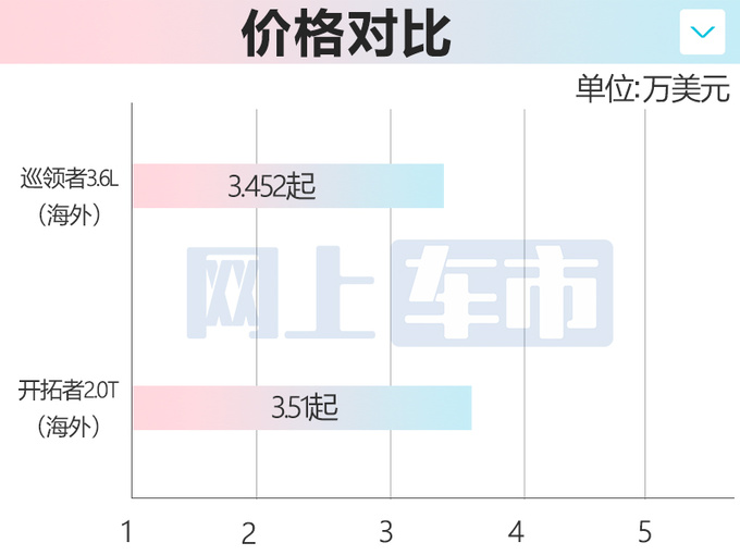 <a href=https://www.qzqcw.com/z/xuefolan/ target=_blank class=infotextkey>雪佛兰</a>新一代巡领者11月亮相全系混动 预计23万起售-图1