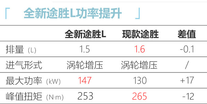 北京<a href=https://www.qzqcw.com/z/xiandai/ target=_blank class=infotextkey>现代</a>全新<a href=https://www.qzqcw.com/z/xiandai/tusheng/ target=_blank class=infotextkey>途胜</a>L 4月12日上市 高颜值/更智能-图15