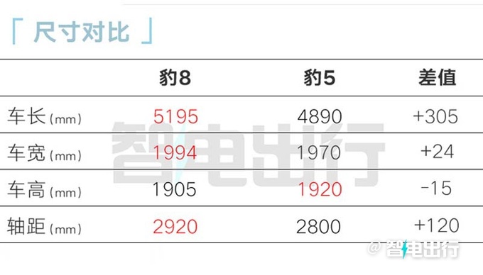 方程豹豹8内饰实拍3排座销售38.98万交个朋友-图12