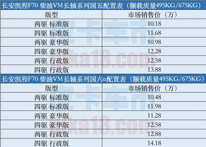 长安凯程F70长轴版本上市，10.18万元起售