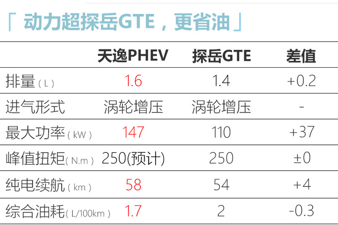 <a href=https://www.qzqcw.com/z/xuetielong/ target=_blank class=infotextkey>雪铁龙</a>天逸PHEV本月24日上市 油费1毛钱1公里-图3