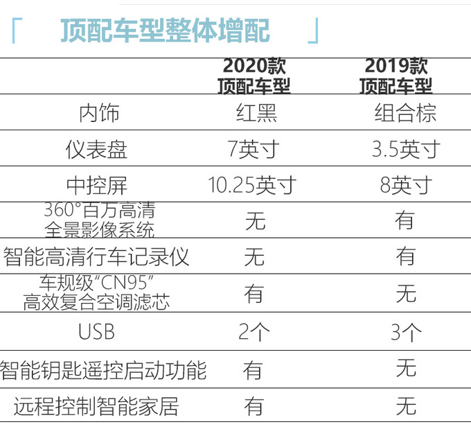 <a href=https://www.qzqcw.com/z/jili/ target=_blank class=infotextkey>吉利</a>新款<a href=https://www.qzqcw.com/z/dihao/ target=_blank class=infotextkey>帝豪</a>GS店内实拍 6月上市预计8万起售-图9