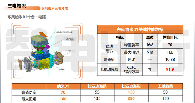 <a href=https://www.qzqcw.com/z/dongfeng/ target=_blank class=infotextkey>东风</a>纳米01产品资料曝光4S店明年1月6日上市-图11