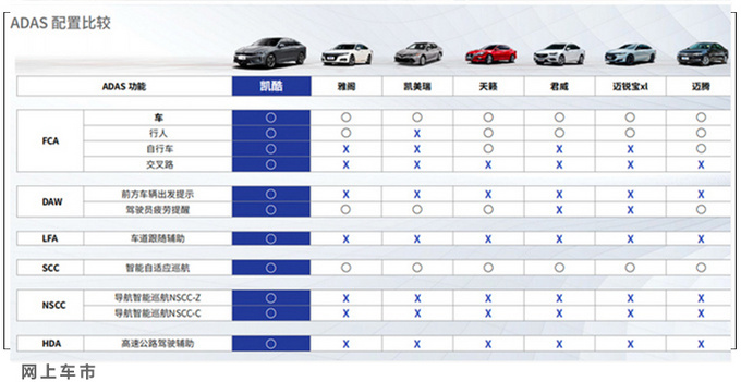 <a href=https://www.qzqcw.com/z/dongfeng/ target=_blank class=infotextkey>东风</a>悦达<a href=https://www.qzqcw.com/z/qiya/ target=_blank class=infotextkey>起亚</a>凯酷配置曝光 有颜有智商/9月上市-图4