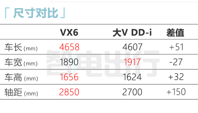 启辰纯电SUV或9月上市酷似小鹏G3 比<a href=https://www.qzqcw.com/z/biyadi/ target=_blank class=infotextkey>比亚迪</a>唐更大-图4