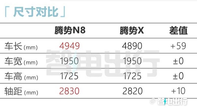 腾势N8 DM-P最新实拍或月底上市 预计卖27万起-图9