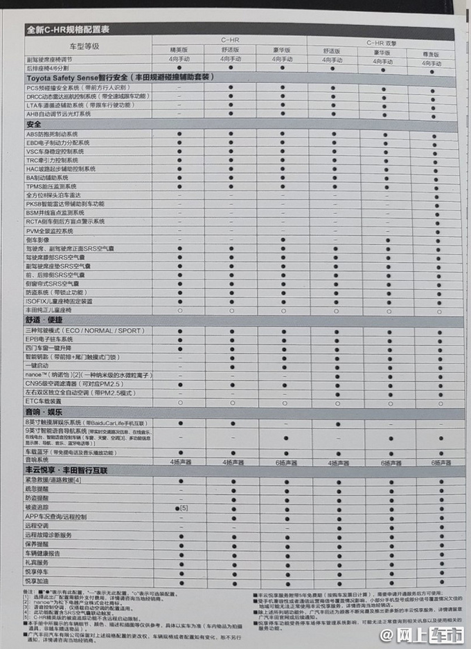 新款<a href=https://www.qzqcw.com/z/fengtian/ target=_blank class=infotextkey>丰田</a>C-HR 配置曝光 将新增混动版-图7