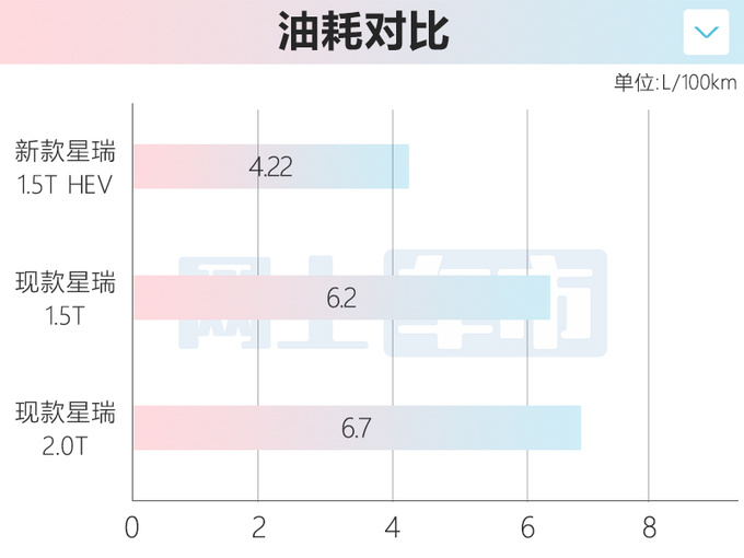 <a href=https://www.qzqcw.com/z/jili/ target=_blank class=infotextkey>吉利</a>新星瑞下半年上市比秦PLUS省油 或14万起售-图1