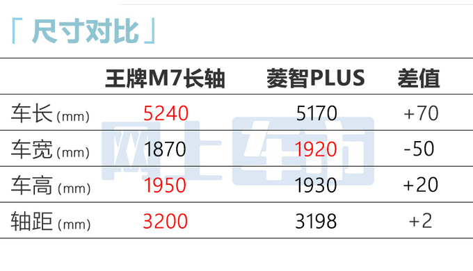 多花x万买自动挡北汽制造王牌M7/卡路里售xx-xx万-图5