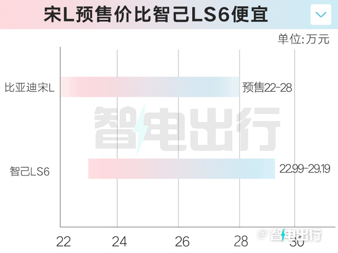 <a href=https://www.qzqcw.com/z/biyadi/ target=_blank class=infotextkey>比亚迪</a>宋L核心卖点曝光直接竞品小鹏G6智己LS6-图2