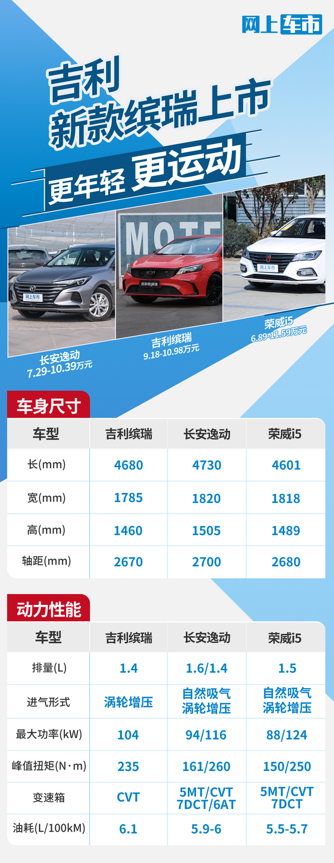 造型更运动<a href=https://www.qzqcw.com/z/jili/ target=_blank class=infotextkey>吉利</a>新款缤瑞上市 9.18万元起售-图1