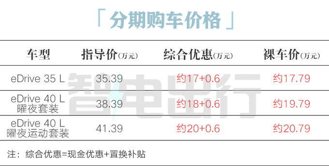 <a href=https://www.qzqcw.com/z/baoma/ target=_blank class=infotextkey><a href=https://www.qzqcw.com/z/baoma/ target=_blank class=infotextkey>宝马</a></a>4S店i3大降价5折甩卖-图6