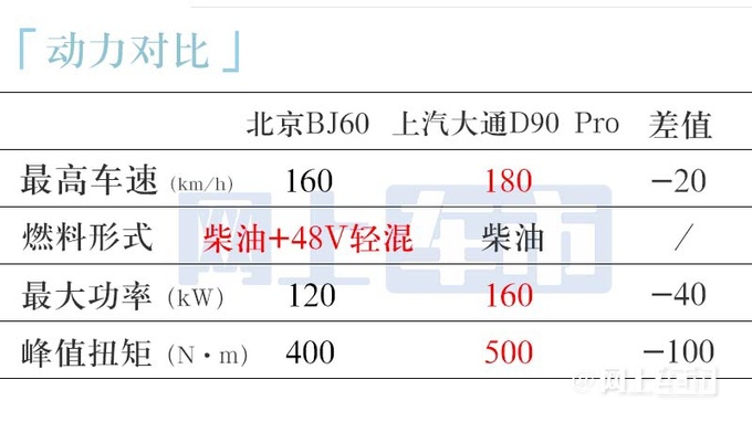 北汽越野BJ60柴油版或10月上市预计24万起售-图11