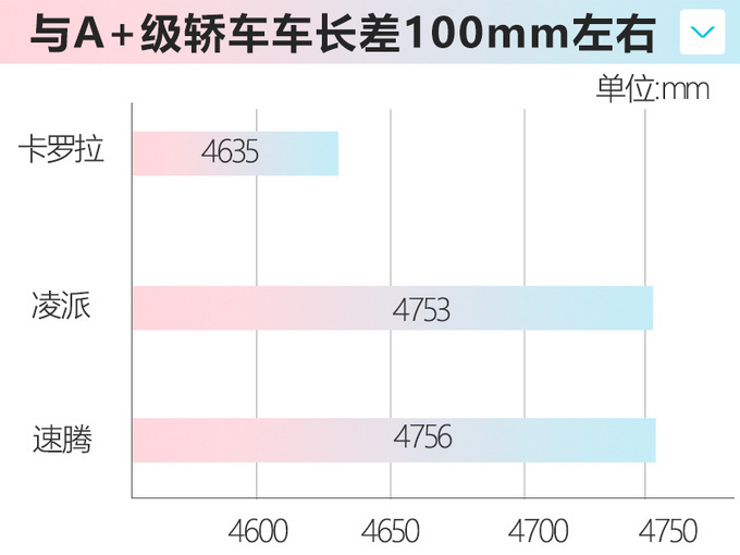 <a href=https://www.qzqcw.com/z/fengtian/ target=_blank class=infotextkey>丰田</a>将推<a href=https://www.qzqcw.com/z/fengtian/kaluola/ target=_blank class=infotextkey><a href=https://www.qzqcw.com/z/fengtian/kaluola/ target=_blank class=infotextkey>卡罗拉</a></a>/雷凌加长版 尺寸接近<a href=https://www.qzqcw.com/z/dazhong/suteng/ target=_blank class=infotextkey>速腾</a> 11月亮相-图5