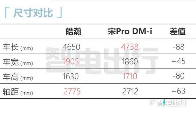 <a href=https://www.qzqcw.com/z/dongfeng/fengshen/ target=_blank class=infotextkey>风神</a>皓瀚实车亮相X月X旬上市 预计10万起售-图6