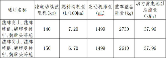 魏牌全新MPV曝光尺寸超高山 11月上市 售40万内-图3