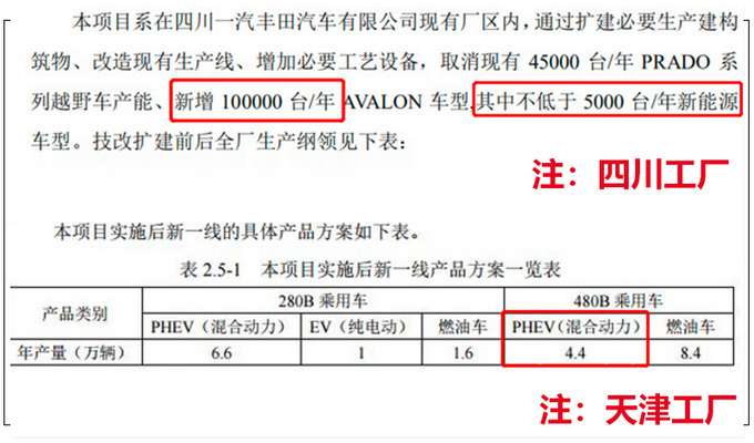 <a href=https://www.qzqcw.com/z/fengtian/ target=_blank class=infotextkey>丰田</a>亚洲龙将推PHEV版车型 动力更强油耗低至3L-图4