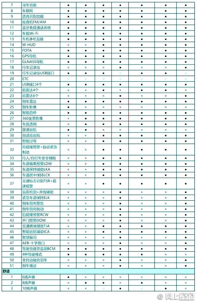 <a href=https://www.qzqcw.com/z/changcheng/hafu/ target=_blank class=infotextkey>哈弗</a>大狗2.0T增两款车型 预售14.59万起 8天后上市-图8