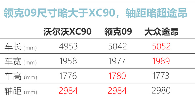 领克09最快10月上市 比<a href=https://www.qzqcw.com/z/woerwo/ target=_blank class=infotextkey>沃尔沃</a>XC90大 预计25万起售-图5