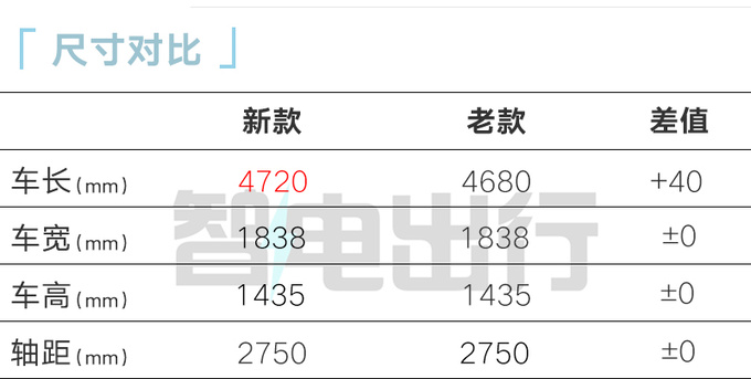 最高降4.3万<a href=https://www.qzqcw.com/z/changan/ target=_blank class=infotextkey>长安</a>新UNI-V插混售11.49万-12.69万-图3