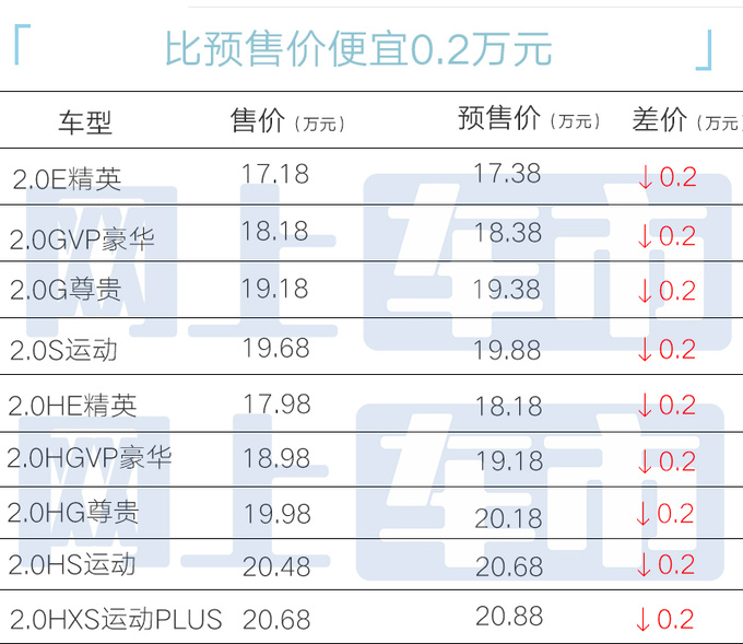 全面降价<a href=https://www.qzqcw.com/z/fengtian/ target=_blank class=infotextkey>丰田</a>新<a href=https://www.qzqcw.com/z/fengtian/kaimeirui/ target=_blank class=infotextkey>凯美瑞</a>售17.18万起 外观大改-图7